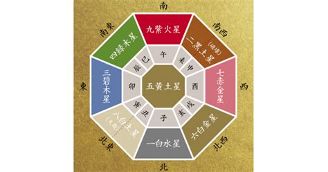 麻雀風水|九星気学で麻雀の 「風」 を読んでみる。｜マース 